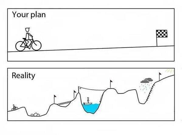 cartoon for planning fallacy social psych topic